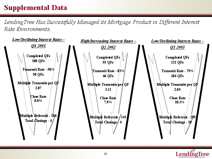 SUPPLEMENTAL DATA