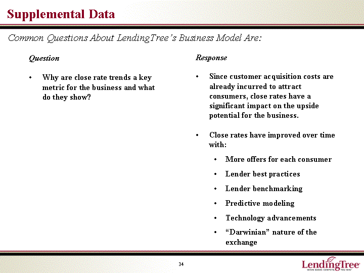 SUPPLEMENTAL DATA