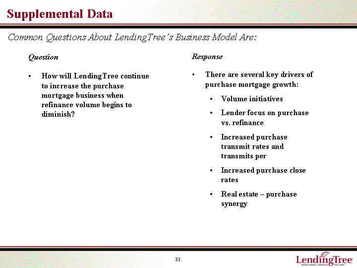 SUPPLEMENTAL DATA