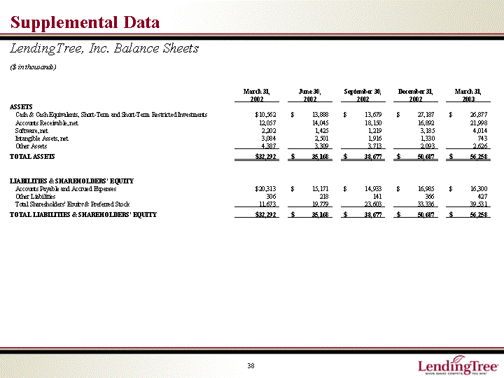 SUPPLEMENTAL DATA