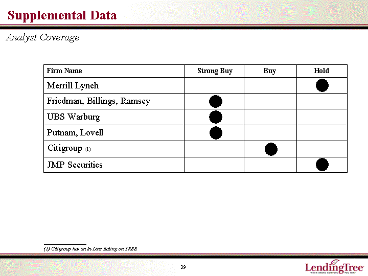 SUPPLEMENTAL DATA