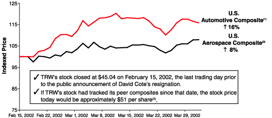 (U.S. AUTOMOTIVE & AEROSPACE COMPOSITE GRAPH)