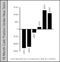 (BAR GRAPH)