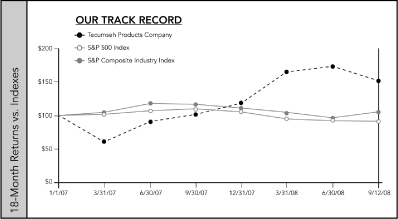 (LINE GRAPH)