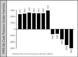 (BAR GRAPH)