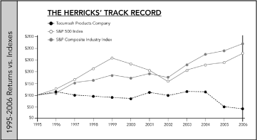 (LINE GRAPH)