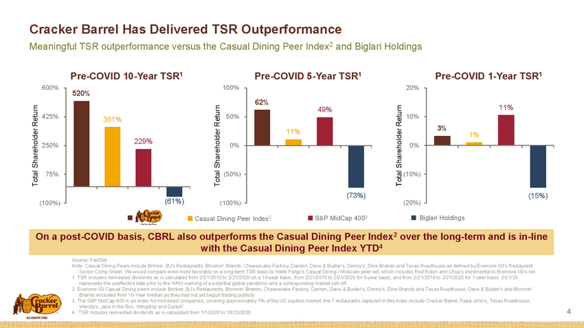 29239-7_investor update presentation_page007.jpg