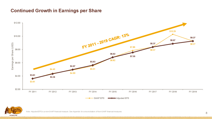 29239-7_investor update presentation_page011.jpg