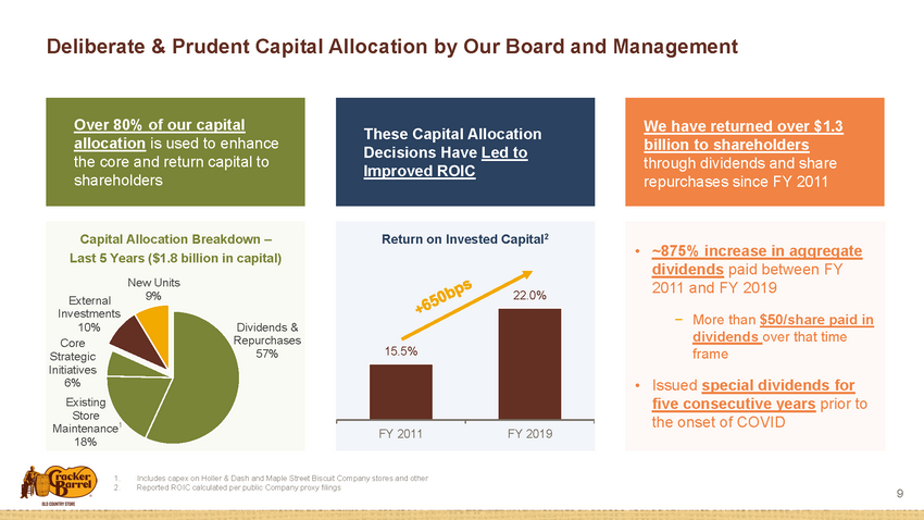 29239-7_investor update presentation_page012.jpg