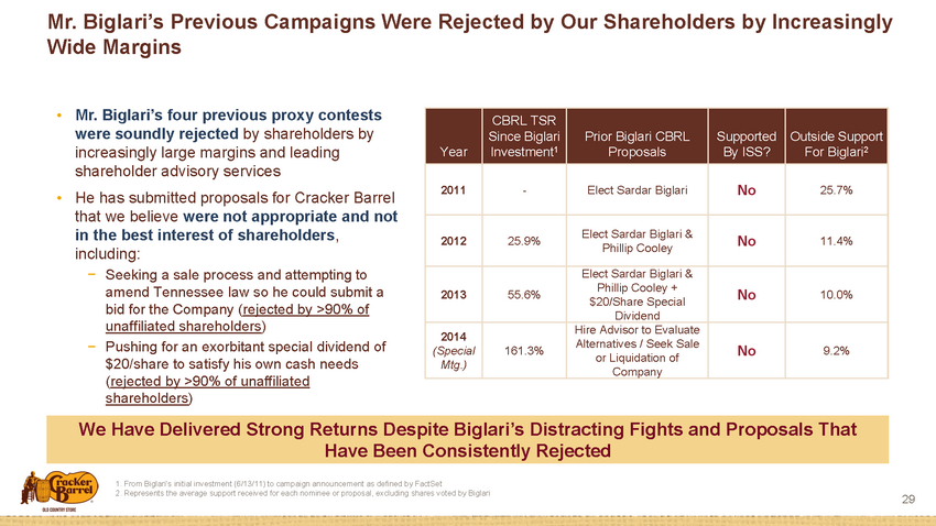 29239-7_investor update presentation_page035.jpg