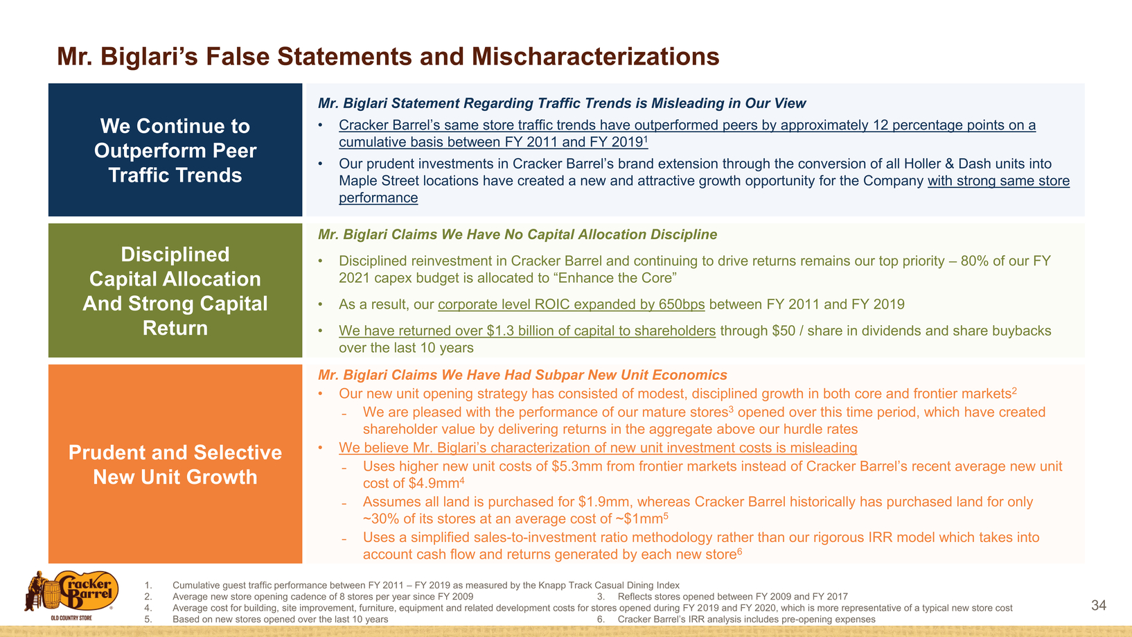 29239-7_investor update presentation_page042.jpg