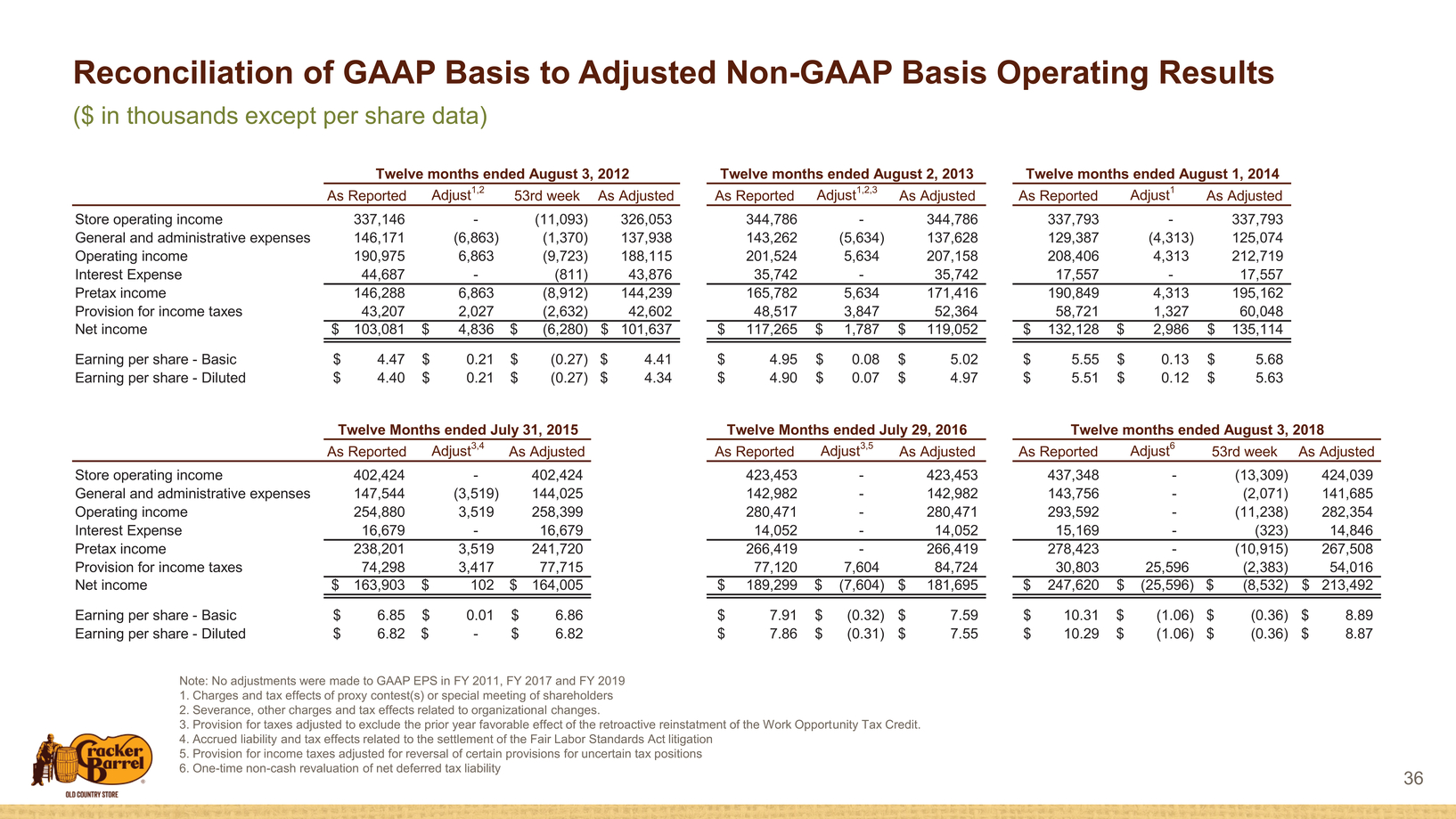 29239-7_investor update presentation_page044.jpg