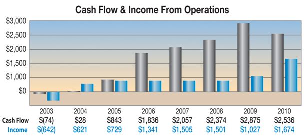 graph_CashFlow