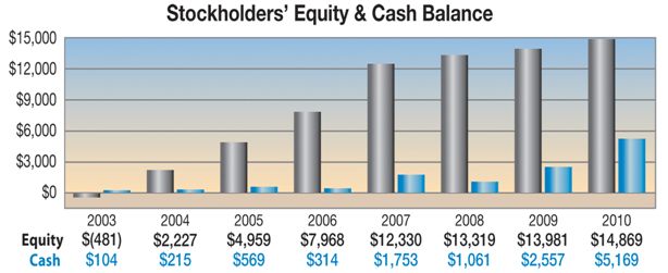 graph_Equity