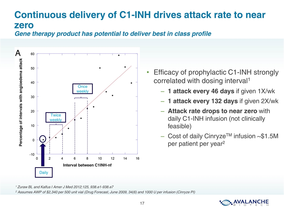 Slide 17