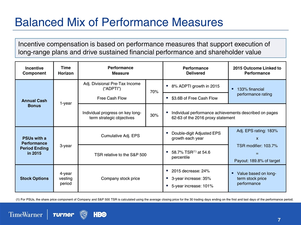 Slide 7