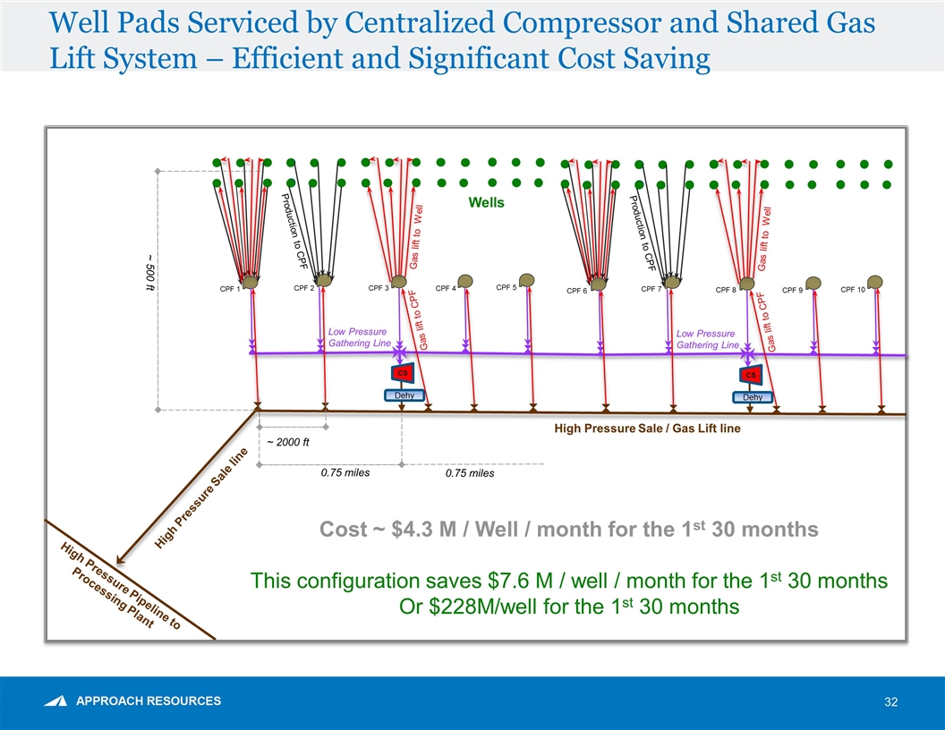 Slide 32