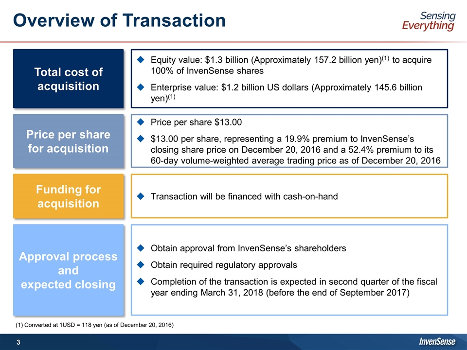 Slide 3