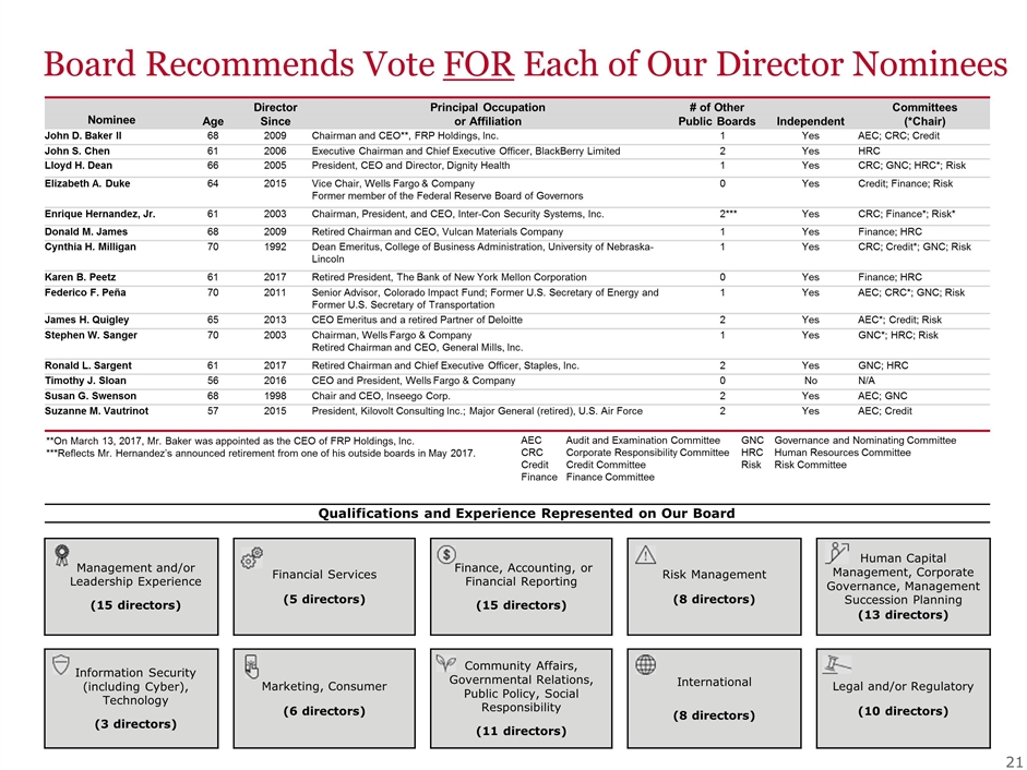 Slide 21