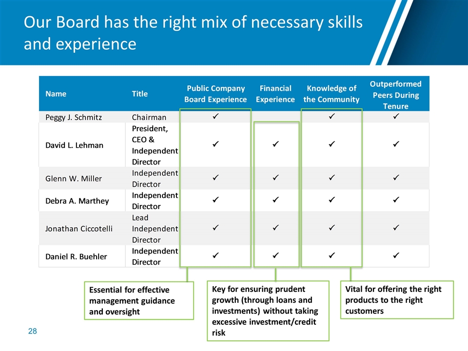 Slide 28