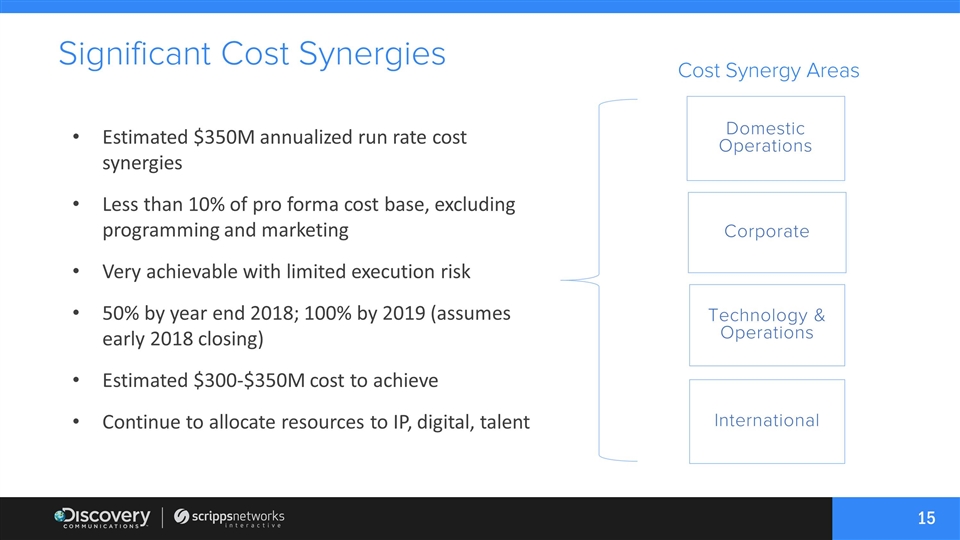 Slide 15