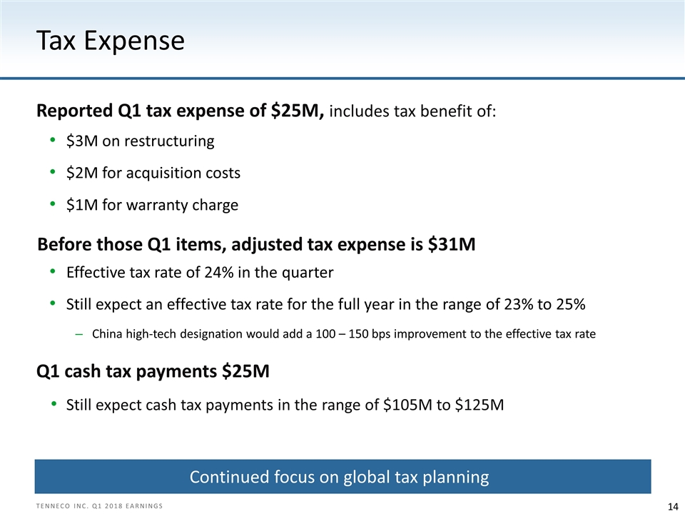 Slide 14