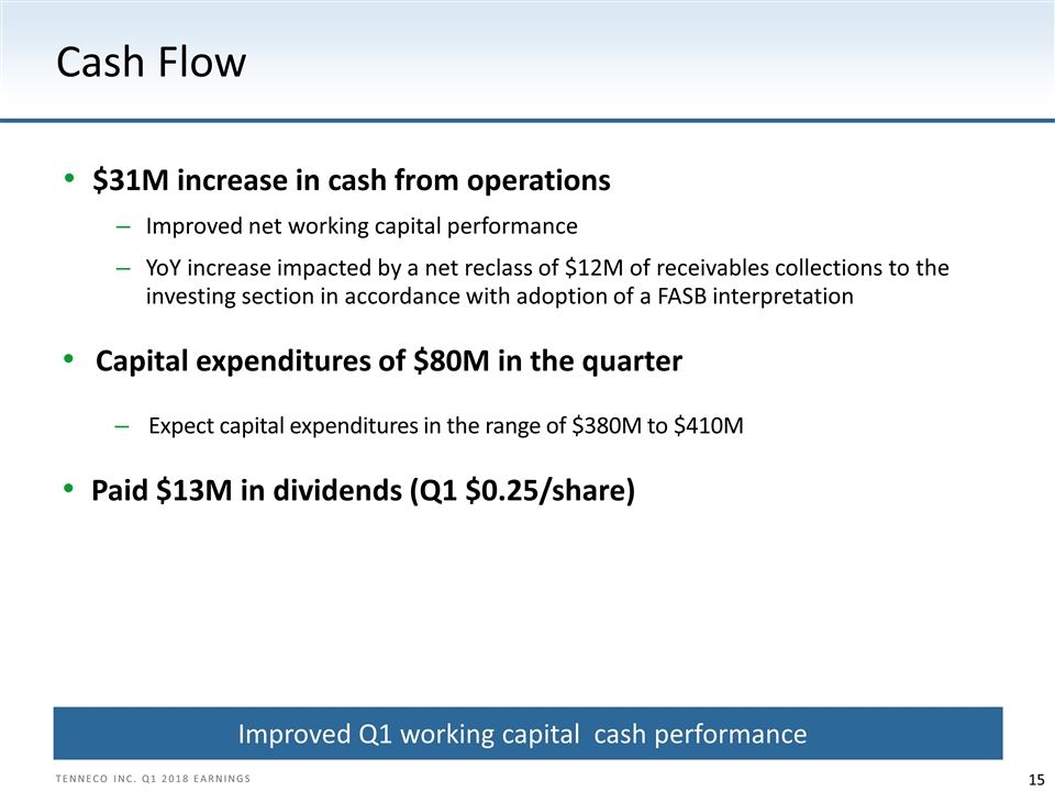 Slide 15