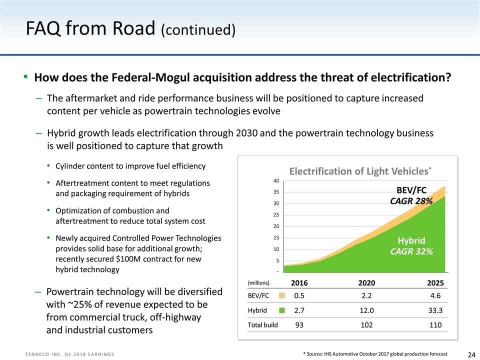 Slide 24