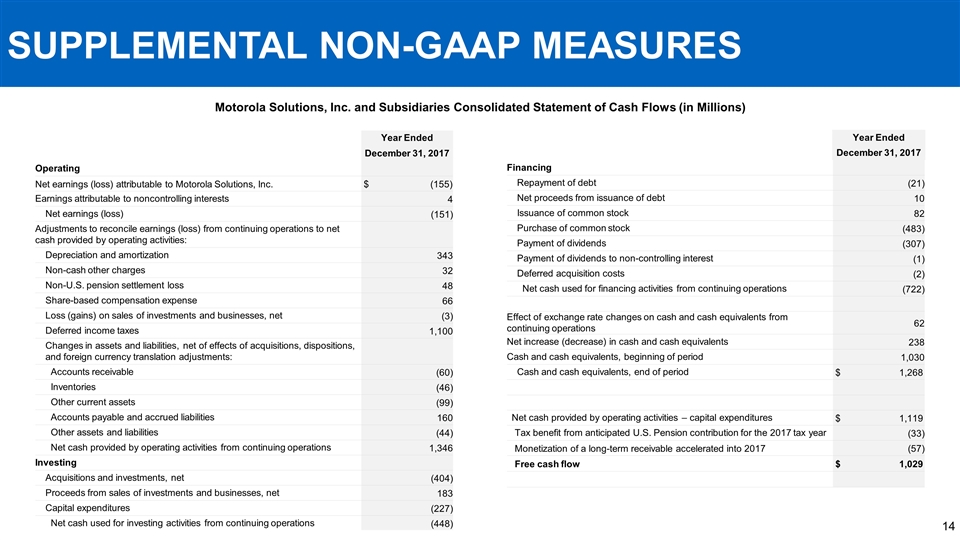 Slide 14