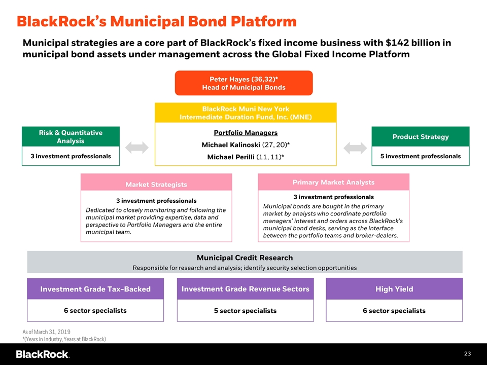 Slide 23