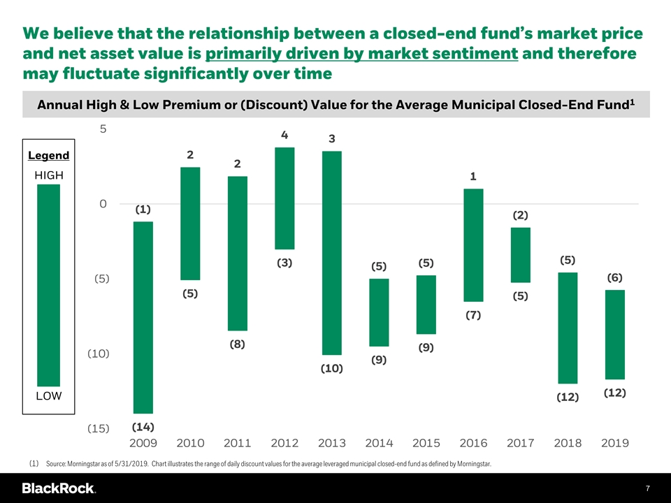 Slide 7