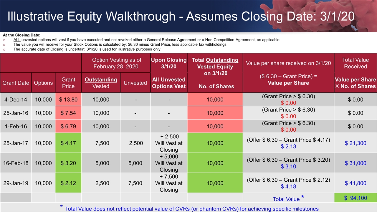 Slide 10