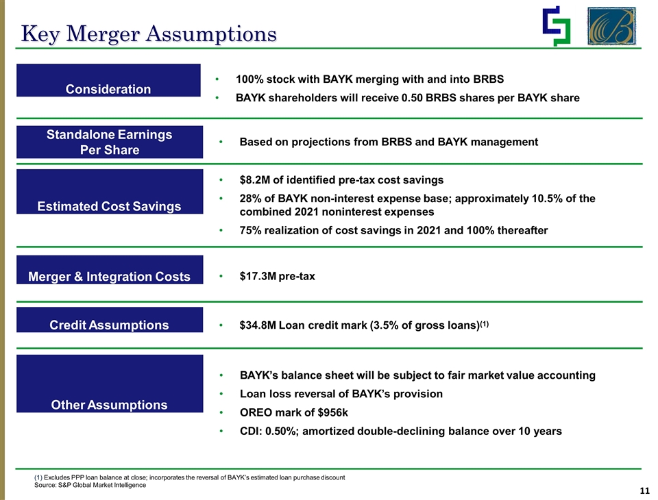 Slide 11