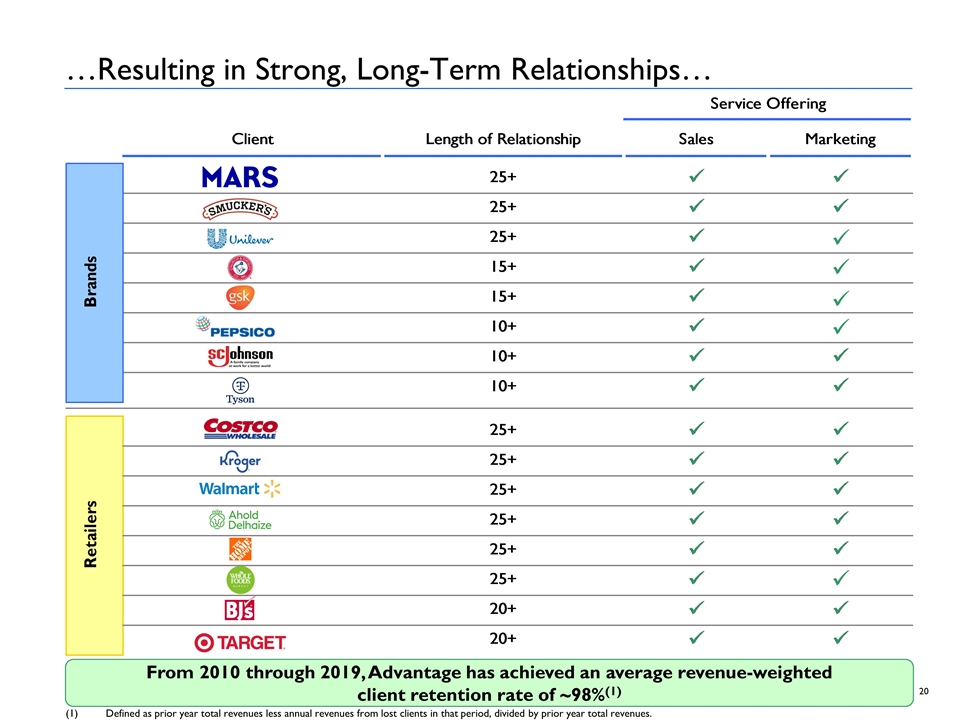 Slide 20