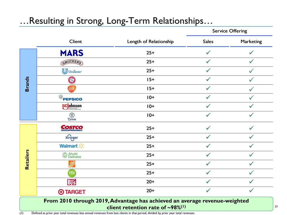 Slide 23