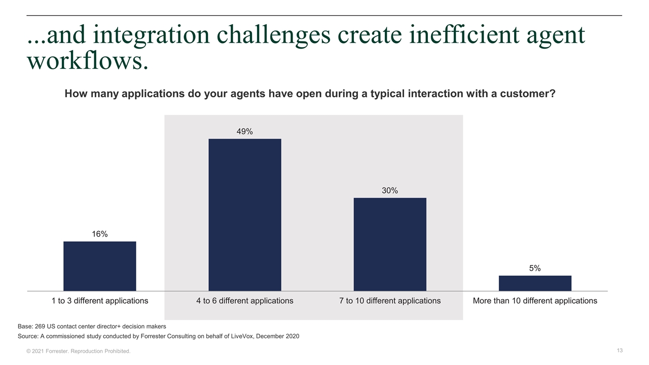 Slide 13