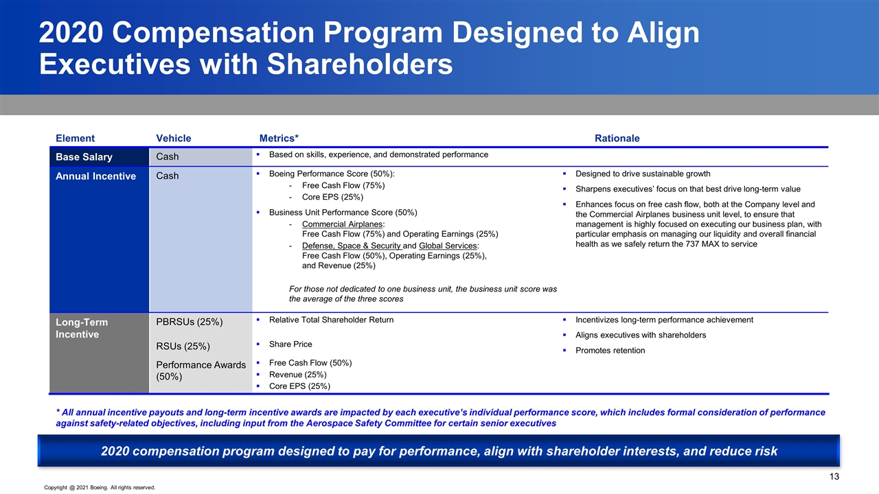 Slide 13