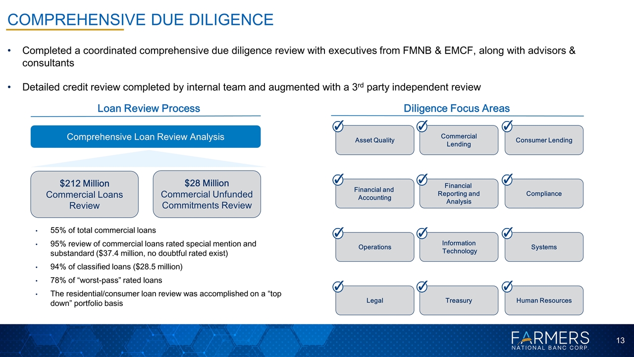 Slide 13