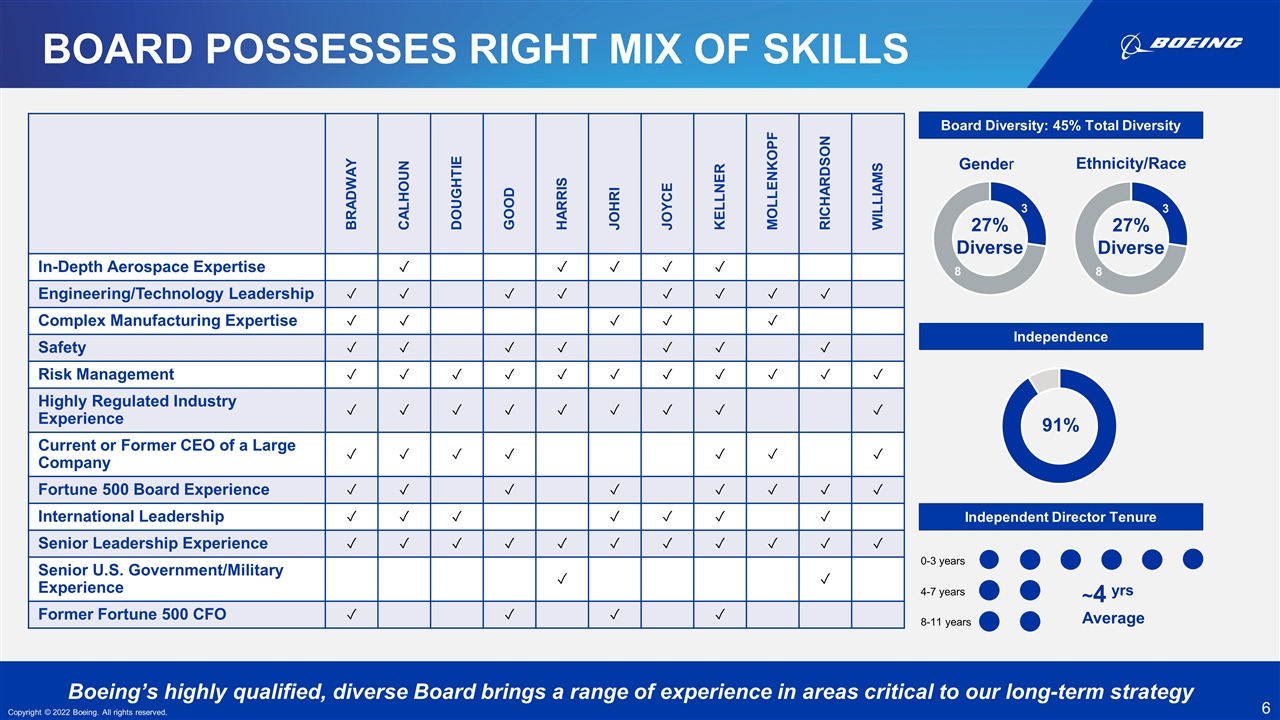 Slide 6