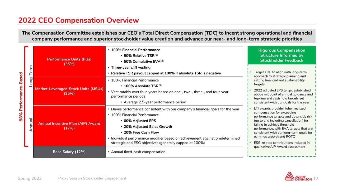 Slide 10