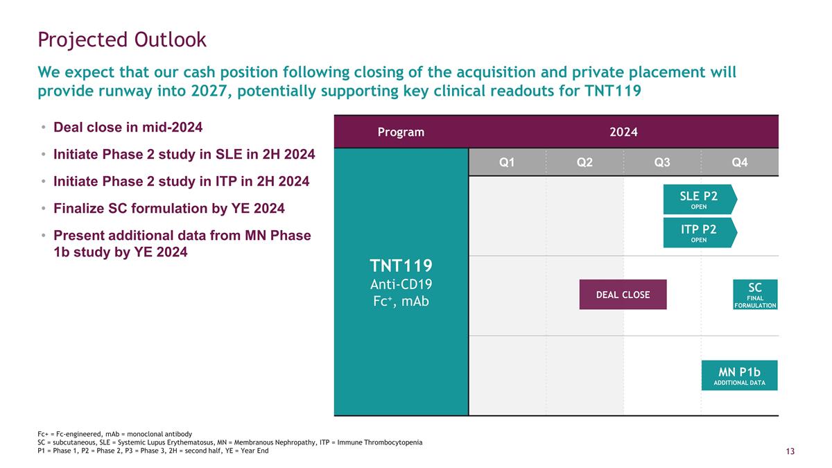 Slide 13