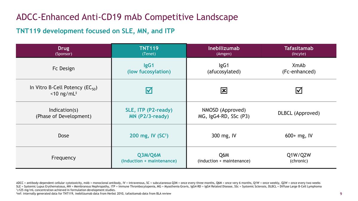 Slide 9