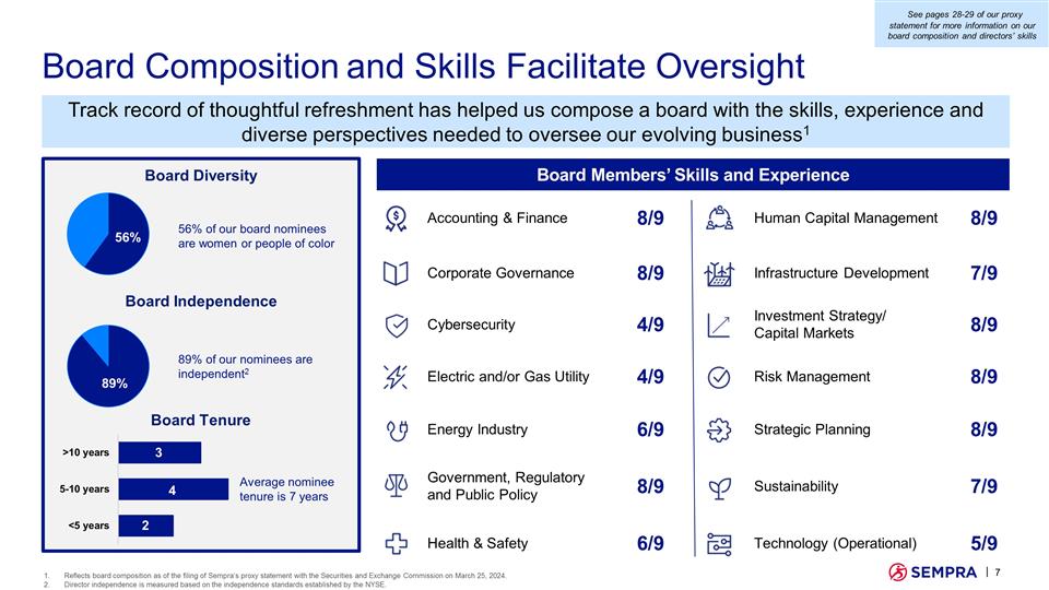 Slide 7