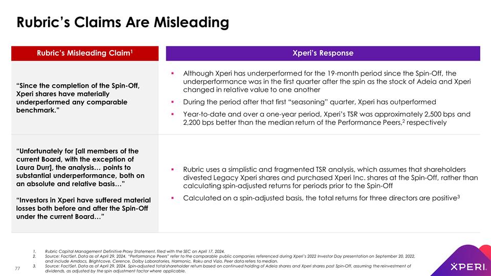 Slide 77