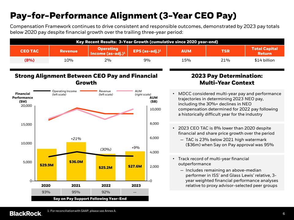 Slide 6