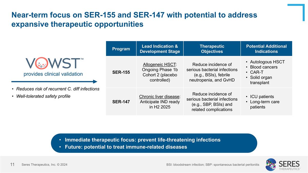 Slide 11