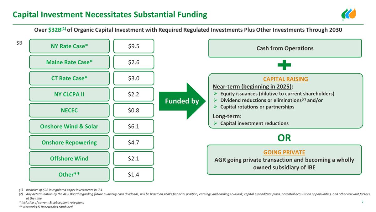 Slide 7