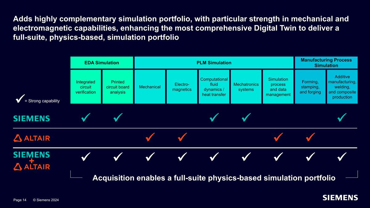 Slide 15