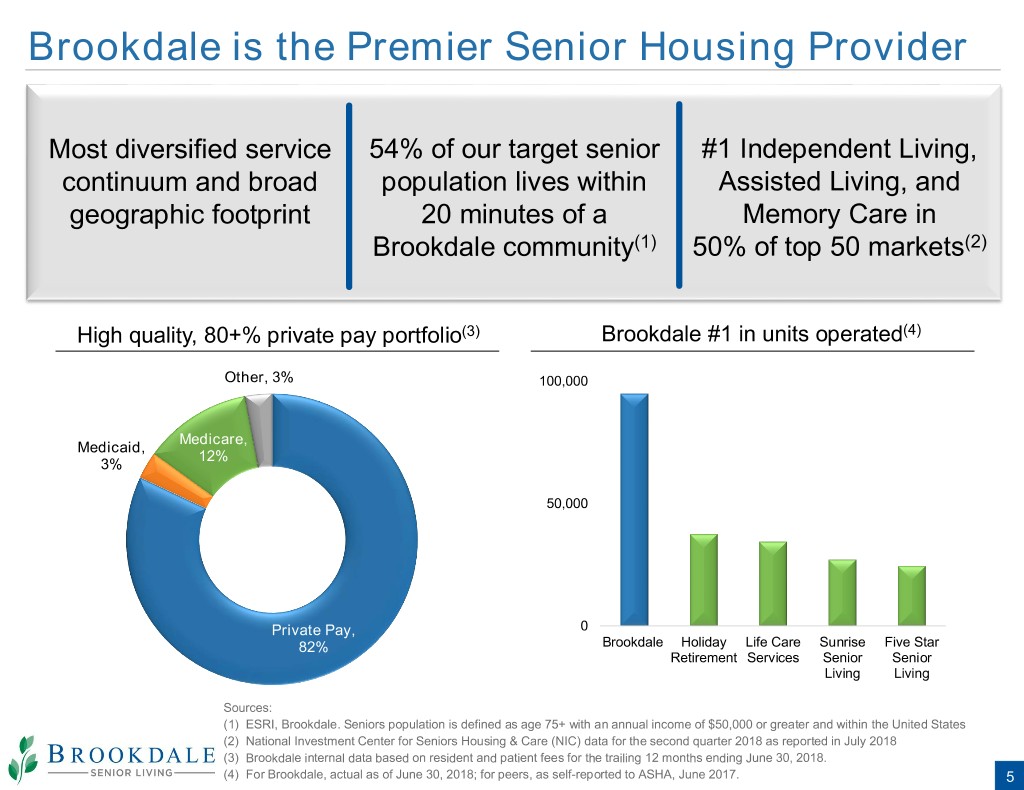 brookdalepresentation917005.jpg