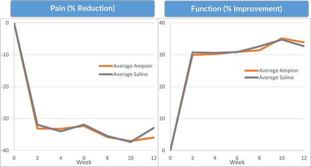 Chart, line chart

Description automatically generated